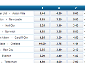 Swansea-Norwich, probabili formazioni quote