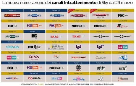 Sky, cambia la numerazione dell'Area Intrattenimento dal 29 Marzo 2014