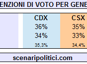 Intenzioni Voto Genere marzo 2014