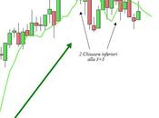 S&amp;P 500: ufficializza Double Repo