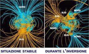 NATIONAL GEOGRAPHIC: L'INVERSIONE DEI POLI E' POSSIBILE?