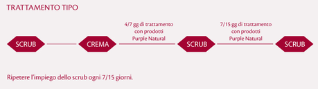 Purple Natural Skin Care