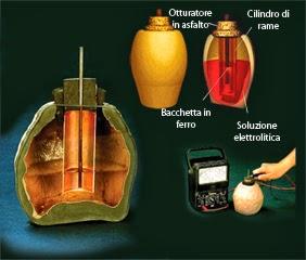 Il mistero della Batteria di Baghdad