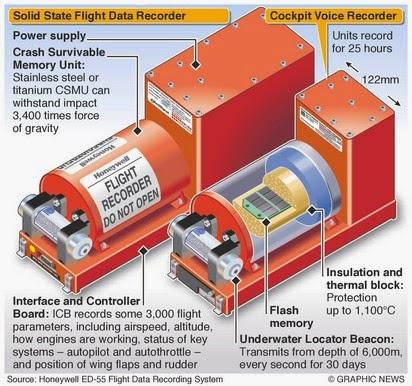 La scomparsa del volo MH-370 e la guerra elettronica: quale nesso?