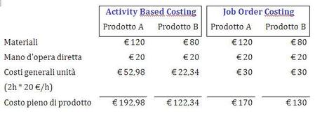 Controllo di gestione in excel: il caso Tool Manufacturing