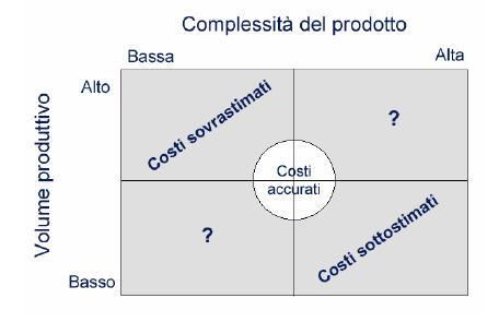 Controllo di gestione in excel: il caso Tool Manufacturing