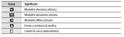 Galaxy S5 Che cosa significano le icone sulla barra delle notifiche ?