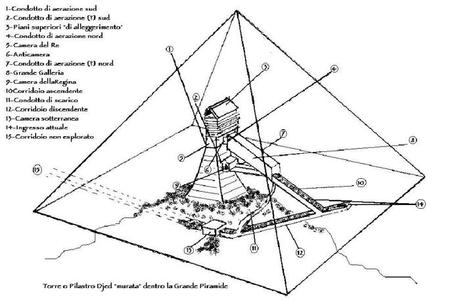 LA PORTA SEGRETA DELLA GRANDE PIRAMIDE