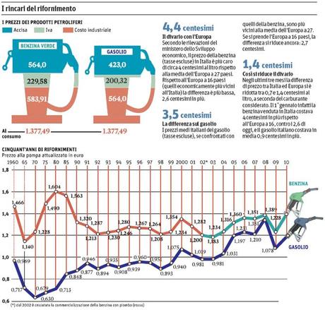 Rivalutazione monetaria storica