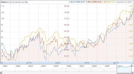 Rivalutazione monetaria storica