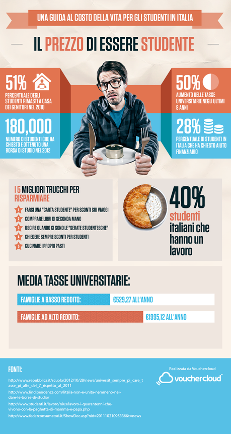 IT infographic Quanto costa essere uno studente in Italia, ce lo illustra uninfografica