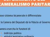 Disegno legge costituzionale, disposizioni superamento bicameralismo paritario, riduzione numero parlamentari, contenimento costi funzionamento delle istituzioni, soppressione cnel revisione titolo d...