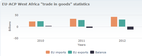 ue-africa occidentale