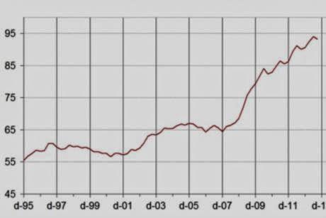 Euro-Divergenze: Disoccupazione Italiana e Disoccupazione Tedesca a nuovi RECORD (opposti....)