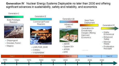 Nucleare IV generazione