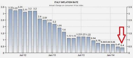QUELLO CHE LA BCE NON PUO' FARE