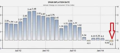 QUELLO CHE LA BCE NON PUO' FARE