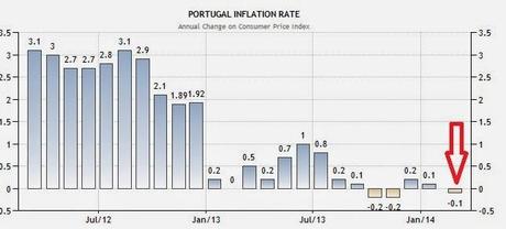 QUELLO CHE LA BCE NON PUO' FARE