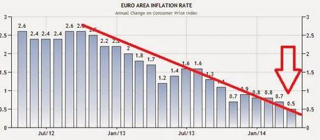 QUELLO CHE LA BCE NON PUO' FARE