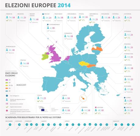 elezioni europee 2014