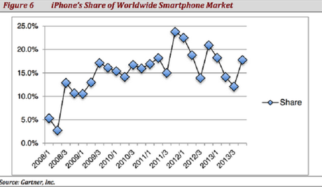 Grafico-iPhone