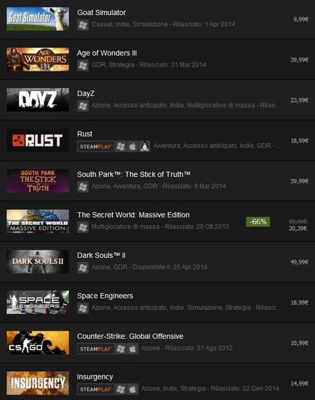 Goat Simulator è il più venduto su Steam