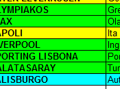 Sorteggio 2014/15: fasce provvisorie (aggiornamento 01.04)