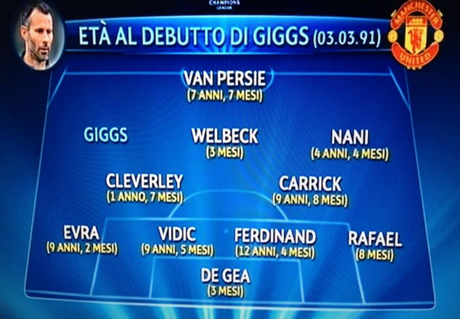 Giggs