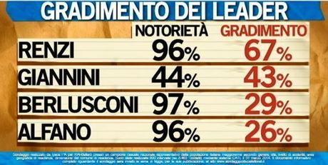 Sondaggio IPSOS 01 aprile