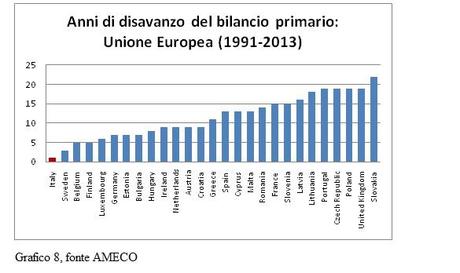 La vecchia ricetta dei tagli alla spesa pubblica