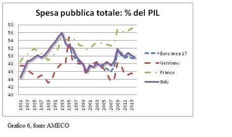 La vecchia ricetta dei tagli alla spesa pubblica