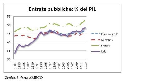 La vecchia ricetta dei tagli alla spesa pubblica