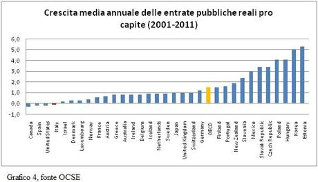 La vecchia ricetta dei tagli alla spesa pubblica