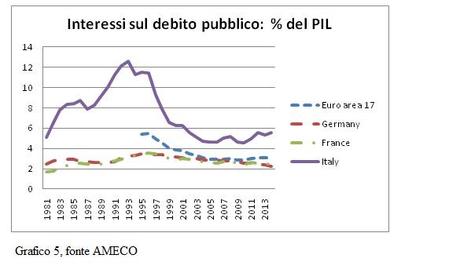 La vecchia ricetta dei tagli alla spesa pubblica