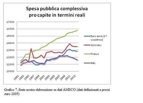 La vecchia ricetta dei tagli alla spesa pubblica