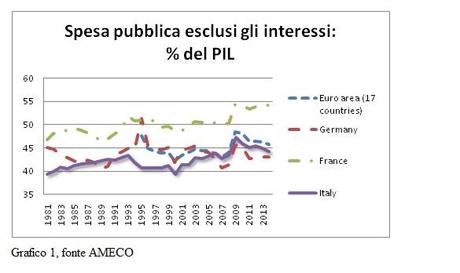 La vecchia ricetta dei tagli alla spesa pubblica