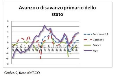 La vecchia ricetta dei tagli alla spesa pubblica