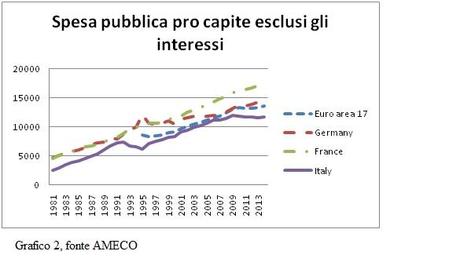 La vecchia ricetta dei tagli alla spesa pubblica