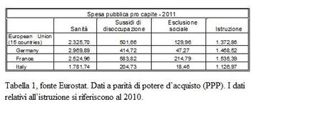 La vecchia ricetta dei tagli alla spesa pubblica