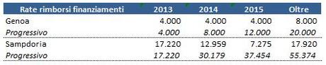 Stato Patrimoniale PFN 2012 rientri mutui