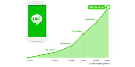 line-400-milioni-utenti