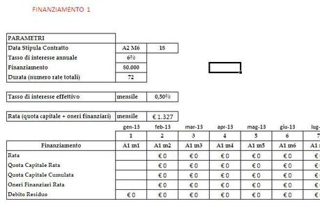 Finanziamenti europei: come fare, come ottenerli