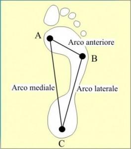 tre-archi