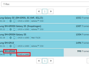 Samsung Galaxy trovata nuova versione display