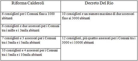 Tabella 1