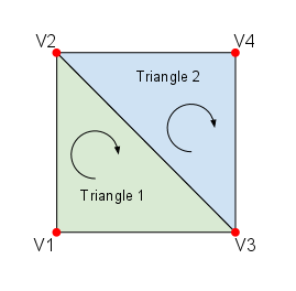 Square Triangles 2 Sviluppare un gioco per Android   Lezione 13: Texture Mapping con OpenGL ES pt.1 guide  Texture Mapping sviluppo gioco android OpenGL ES 