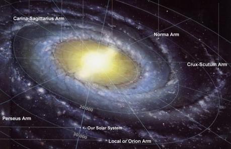 La Via Lattea e la posizione del nostro Sistema Solare. Il nostro punto di vista sull'Universo.