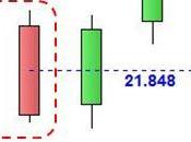 Ftse Mib: prosegue salita