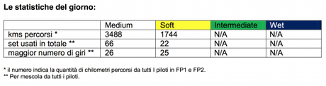 Report Pirelli: Prove Libere GP Bahrain 2014 Screenshot 2014-04-04 22.19.35