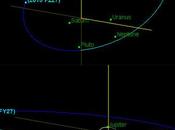 Affollamento pianeti nani confini Sistema Solare